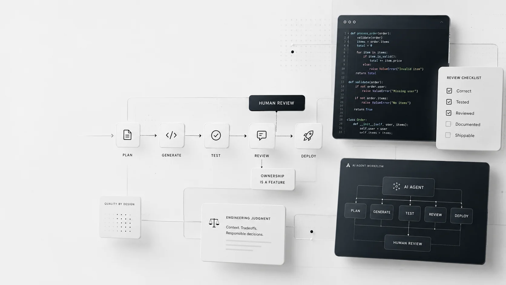 Human-in-the-Loop Agentic Coding: Building Fast Without Losing Ownership cover image.