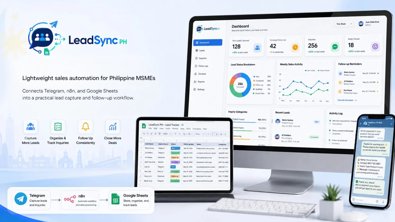 LeadSync PH CRM automation workflow connecting Telegram inquiries, n8n logic, and Google Sheets lead tracking.