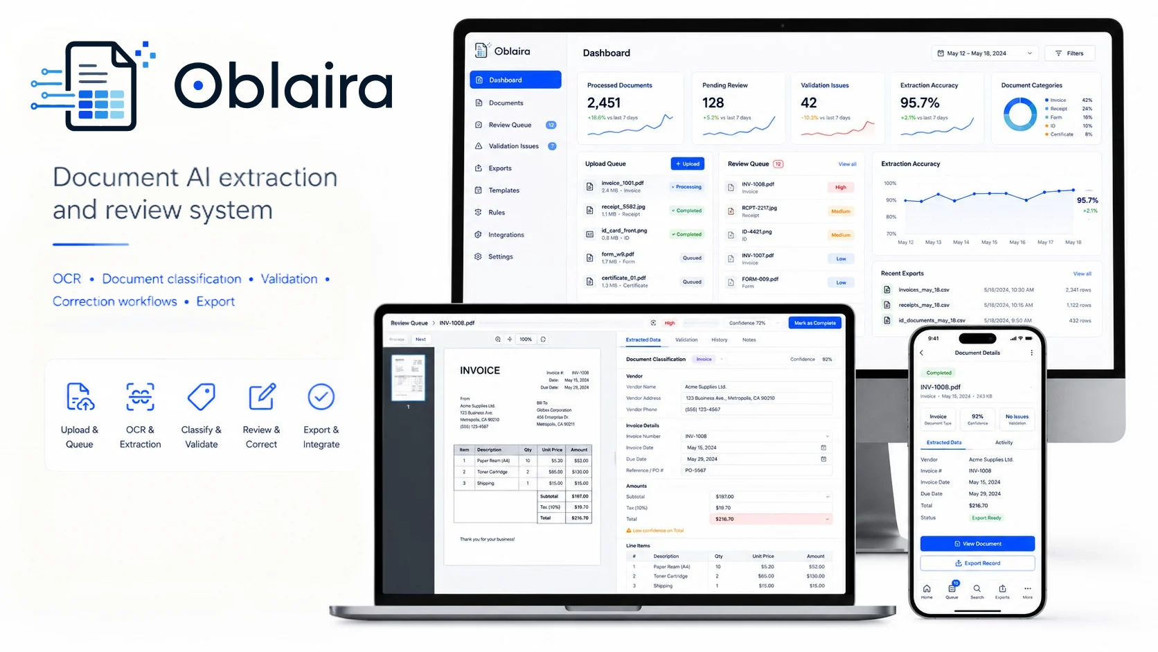 Oblaira document extraction dashboard with OCR fields and validation results.