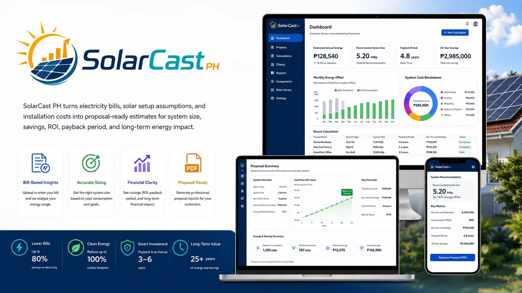 SolarCast PH proposal dashboard showing solar production, savings, ROI, and payback period projections.