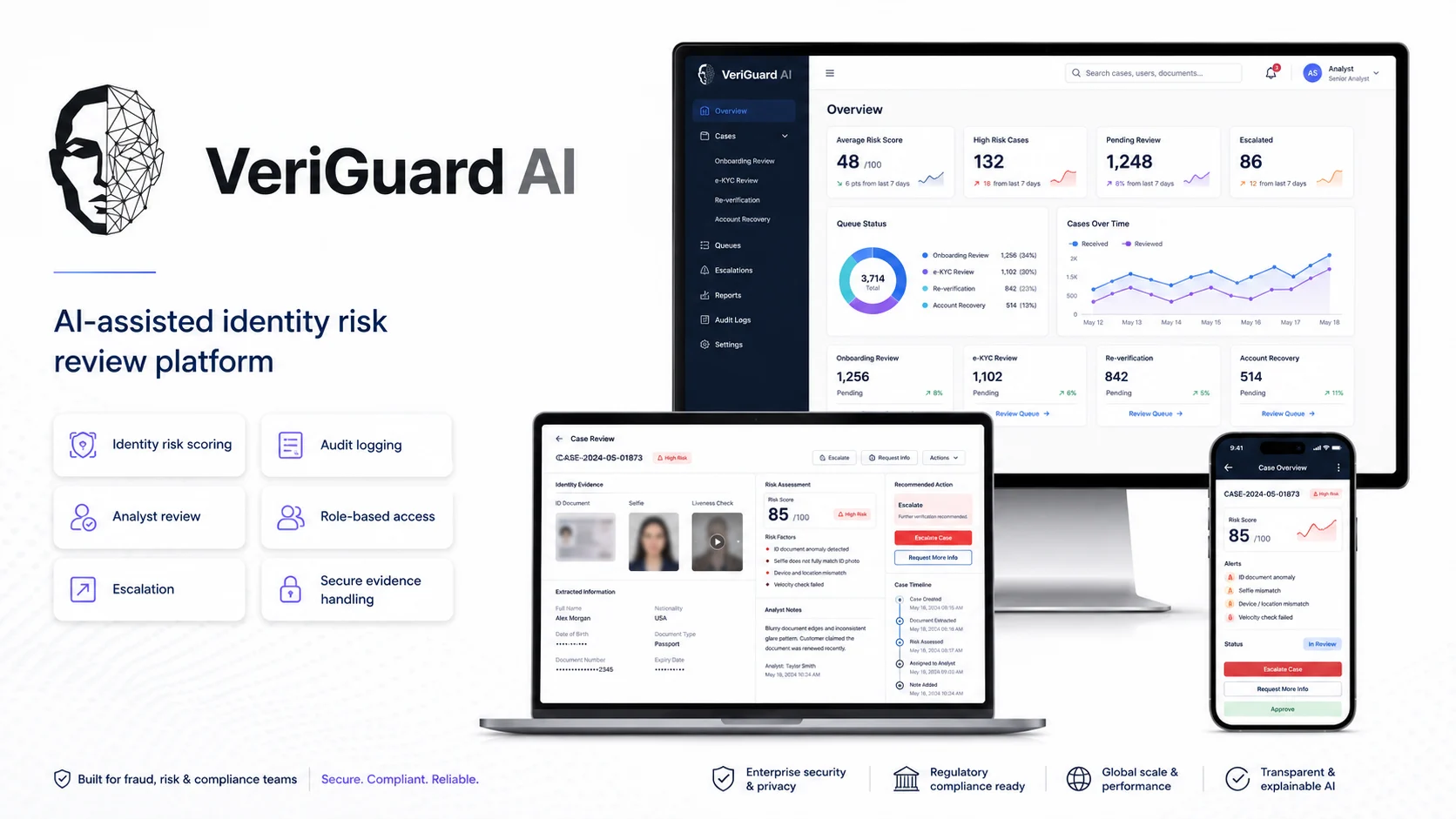 VeriGuard AI fraud-risk operations concept with identity review, risk scoring, and audit workflow panels.