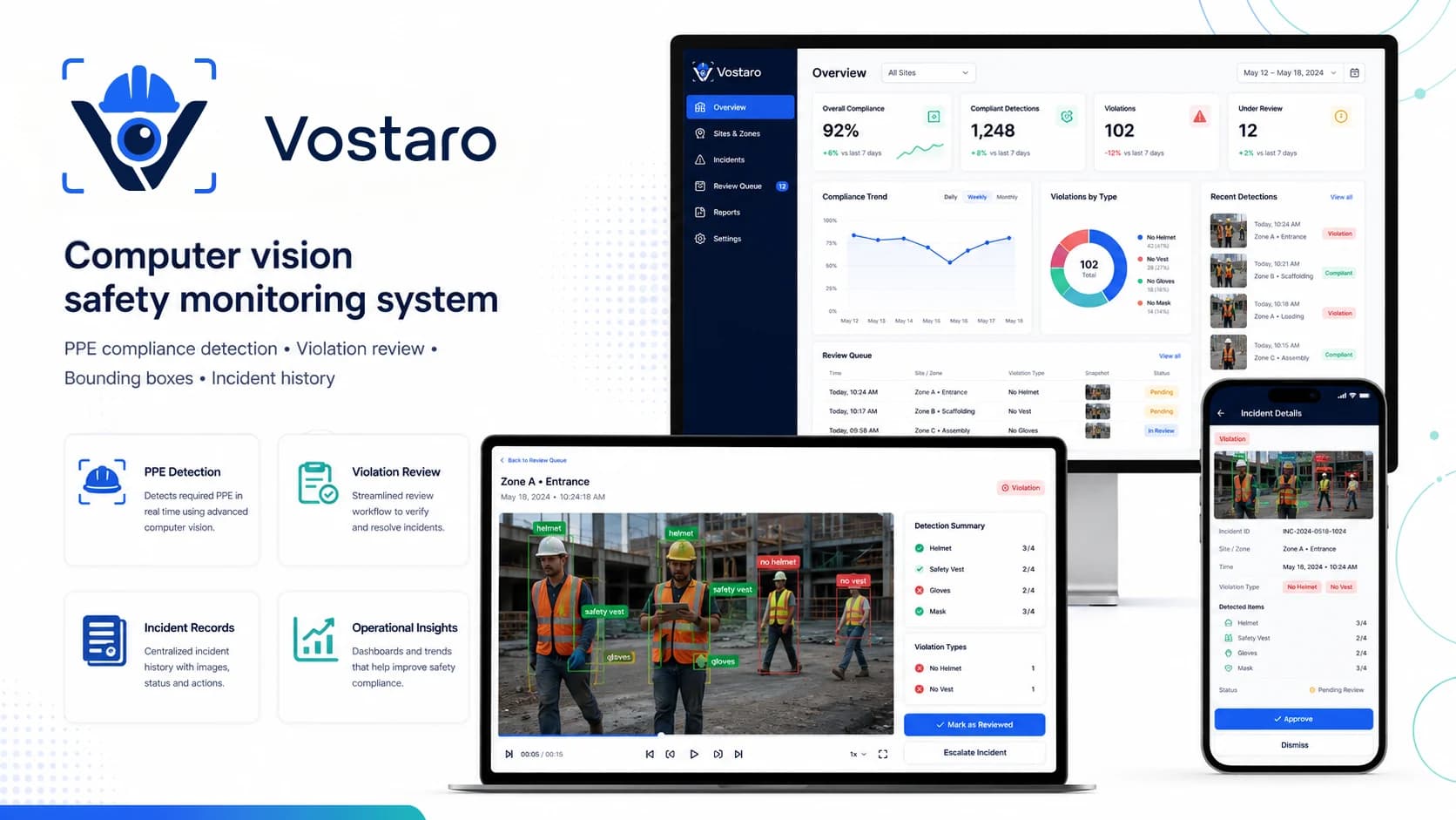 Vostaro safety monitoring screen with PPE detections and compliance status.