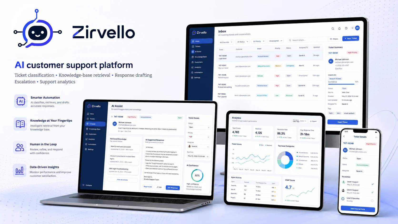 Zirvello AI customer support dashboard with tickets and response drafts.